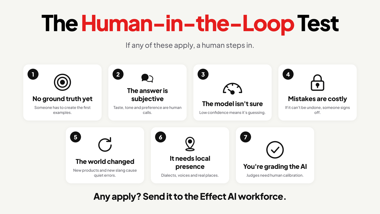 The Human-in-the-Loop Test: seven signals that a human should step in