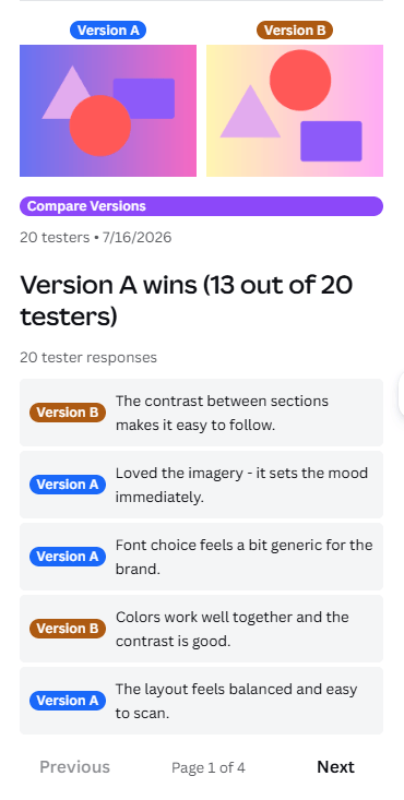 Compare Versions results in VibeCheck: Version A wins with 13 of 20 testers, with each tester's written comment below